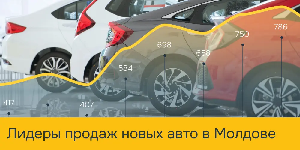 Марки-лидеры продаж новых автомобилей в Молдове. Кто и сколько продал в 2022 г.